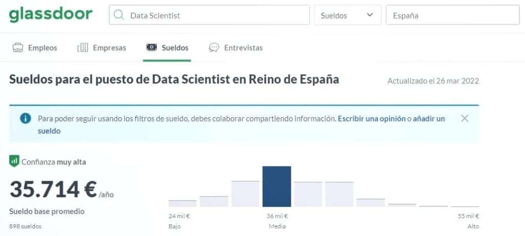Salario medio data scientist España