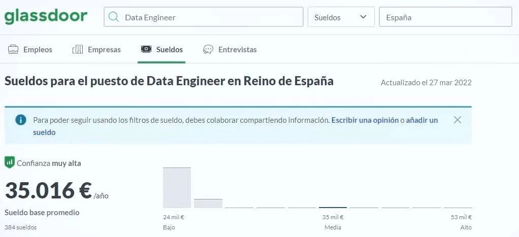 Salario medio Data Engineer España