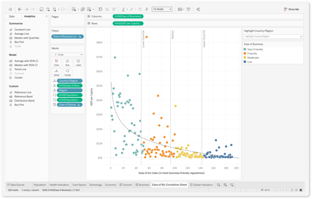 Visualización en Tableau 