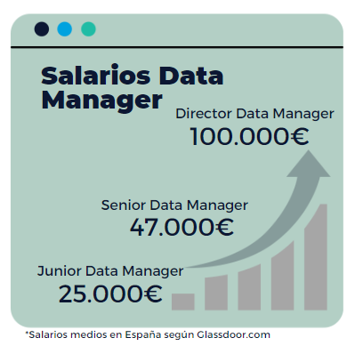 salarios data manger https://www.pontia.tech/master-en-business-intelligence-y-data-management/